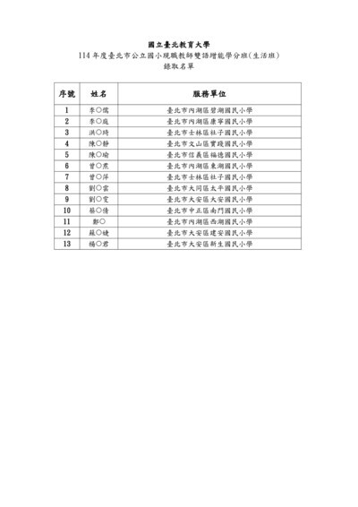 錄取名單圖片