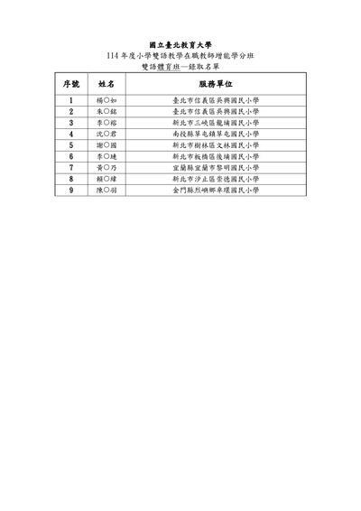 錄取名單