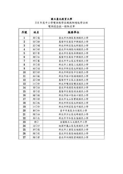 錄取名單