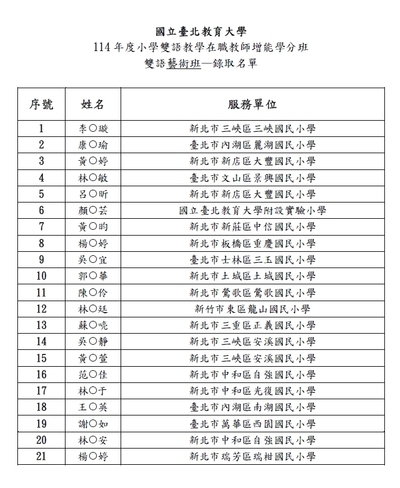 錄取名單