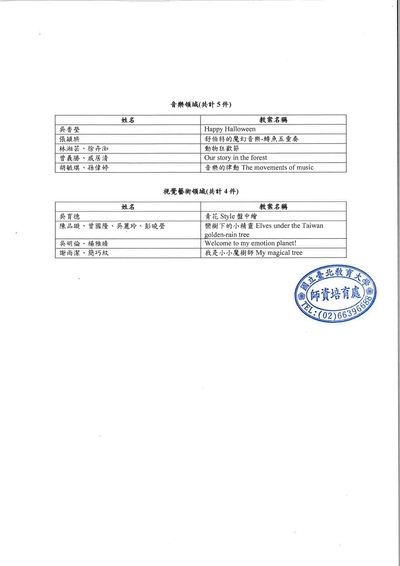 教師組(音樂/視覺藝術)初審通過名單